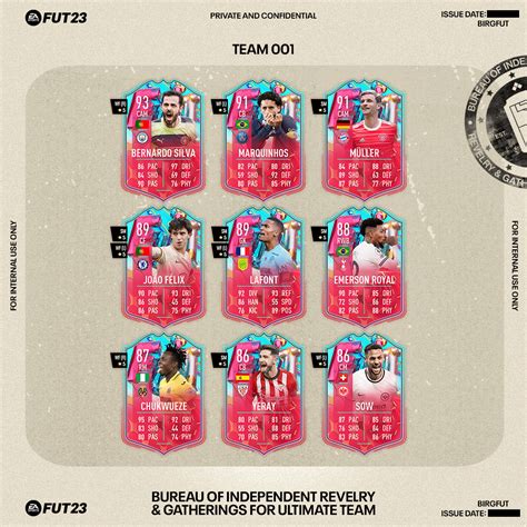 FIFA 23 FUT Birthday Swaps Token Tracker: Full List of Tokens